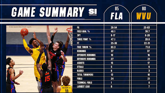 GameSummaryBB_1_30_21